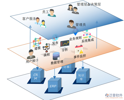如何安装并使用手机网页版OA办公系统
