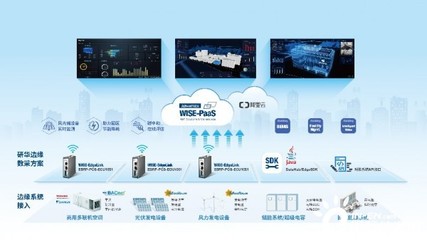 解码“双碳”之战 以数字化运维服务为能源资源高效利用赋能