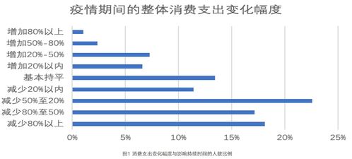微信城市服务的多元化战略 以支付渠道占领与深层用户信息获取为核心的信息服务业务分析